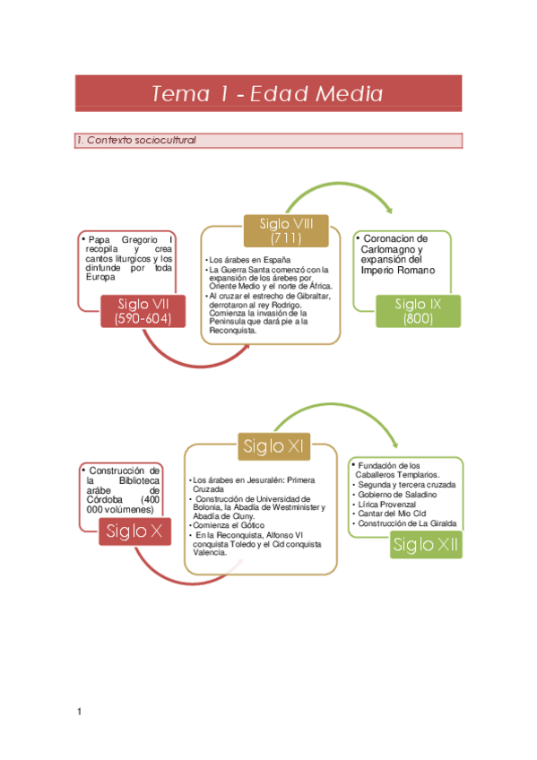 Miniatura del documento Temario-musica.pdf