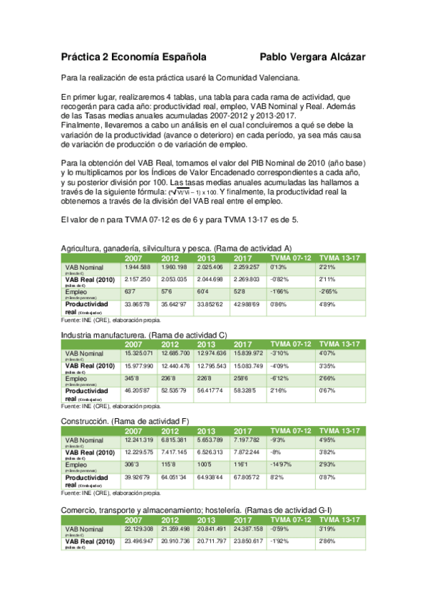 Miniatura del documento Practica-2-Economia-Espanola.docx