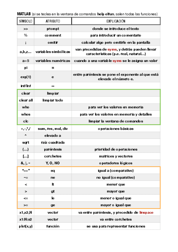 Miniatura del documento MATLAB.pdf