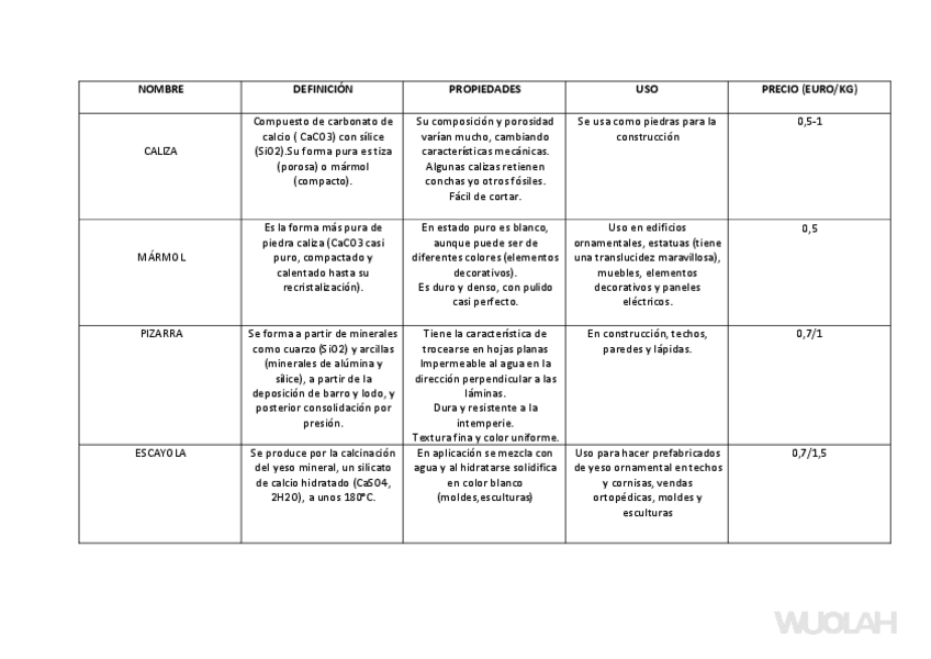 Miniatura del documento TABLA-FICHAS-DE-MATERIALES-1-9.pdf