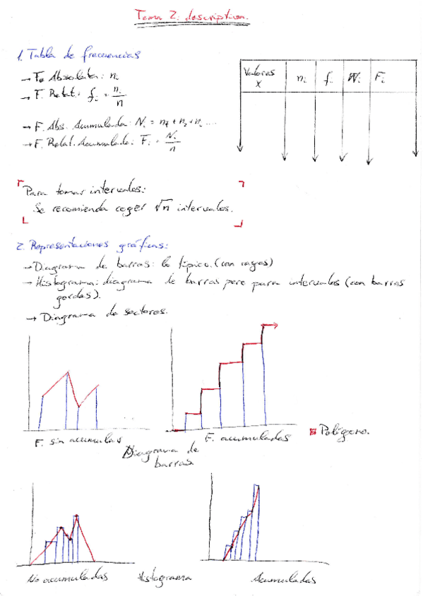 Miniatura del documento Resumenes.pdf