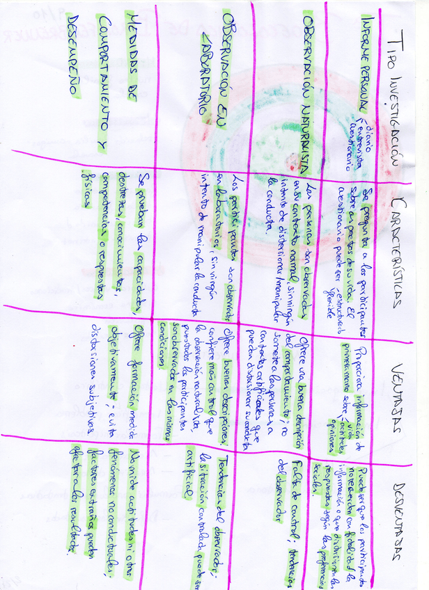 Miniatura del documento Psicologia-del-desarrolo-de-0-a-6-anos004.jpg