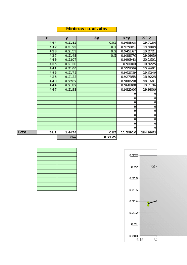 Miniatura del documento Minimos-Cuadrados.xls