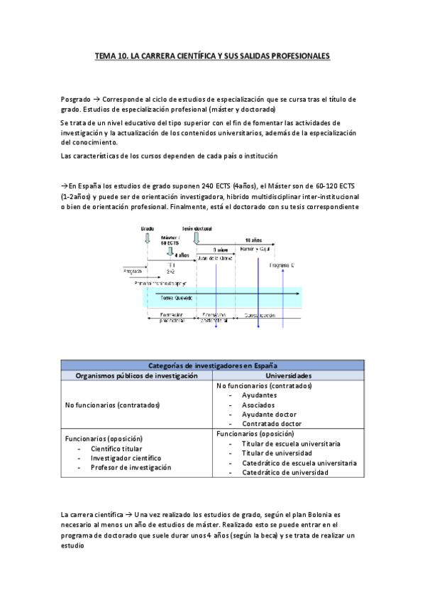 Miniatura del documento TEMA-10-La-carrera-cientifica.pdf