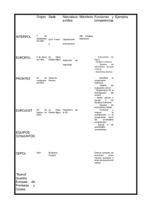 Miniatura del documento Tabla-tipos-policia-judicial.doc