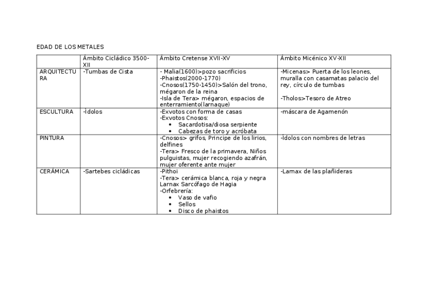 Miniatura del documento Esquema.docx