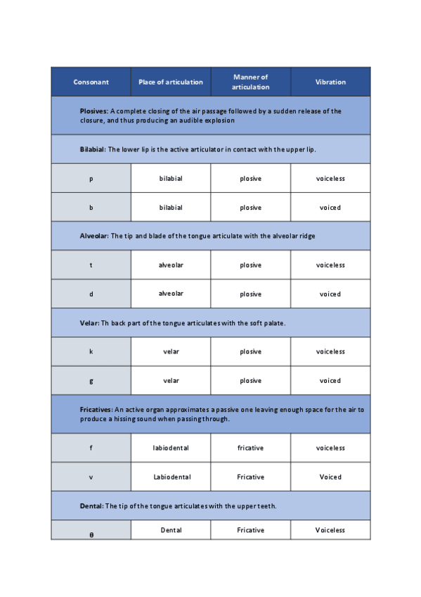 Miniatura del documento Consonantes-tabla.pdf