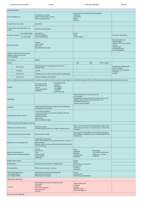 Miniatura del documento Fisiopato-taulak.pdf