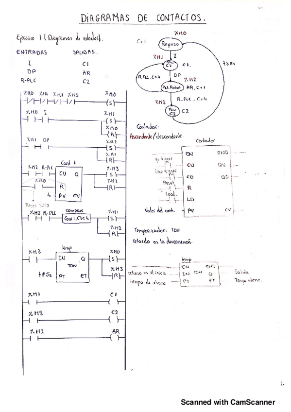 Miniatura del documento EJERCICIOS-LD--SOLUCION.pdf