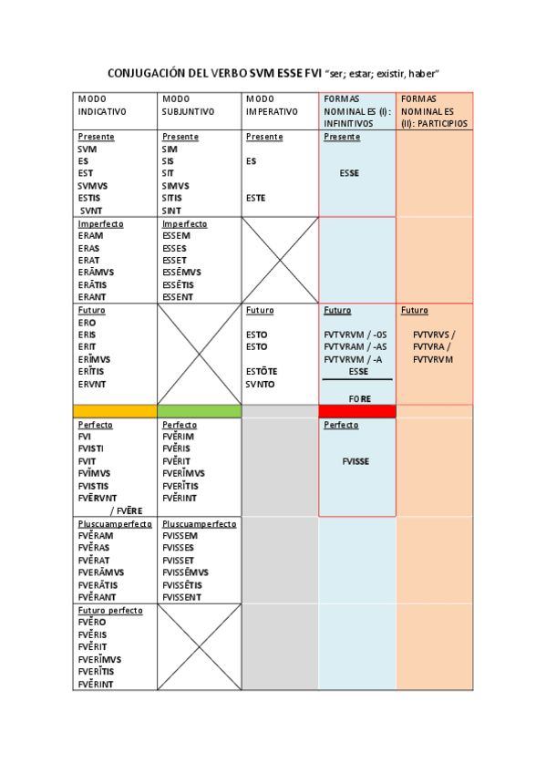 Miniatura del documento Conjugacion-del-verbo-SVM.pdf