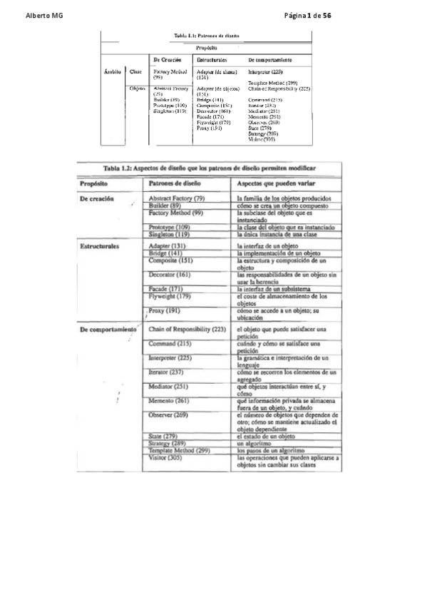 Miniatura del documento Patrones de creación.pdf