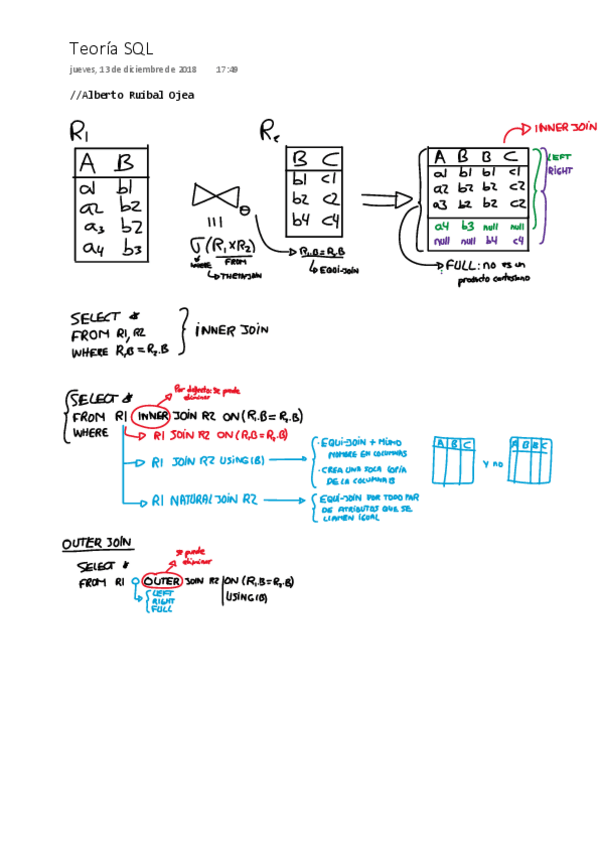 Miniatura del documento Teoria-SQL.pdf