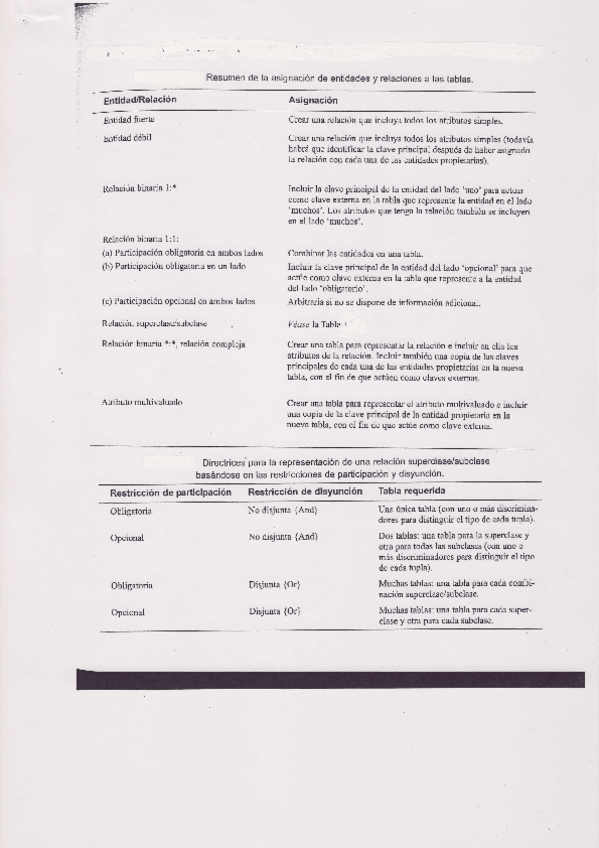 Miniatura del documento T4-Transformacion-de-MER-en-MR.pdf