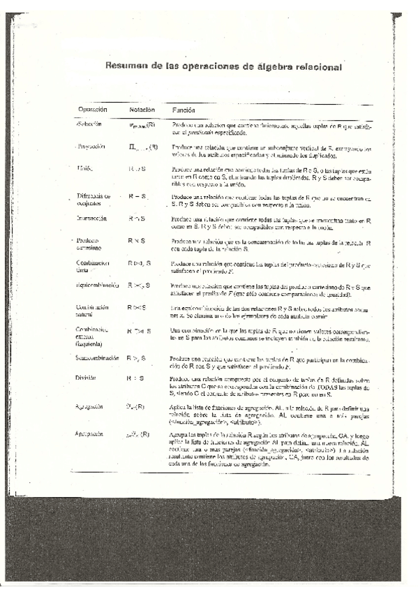 Miniatura del documento T5-Operaciones-Algebra-Relacional.pdf
