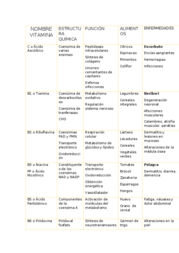 Miniatura del documento vitsaminas.docx