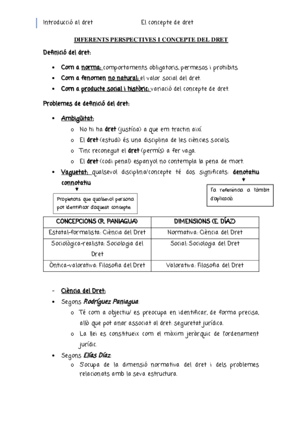 Miniatura del documento Apunts-drets.pdf