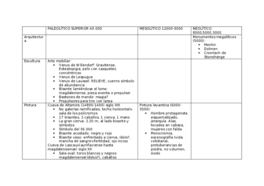 Miniatura del documento Esquema.docx