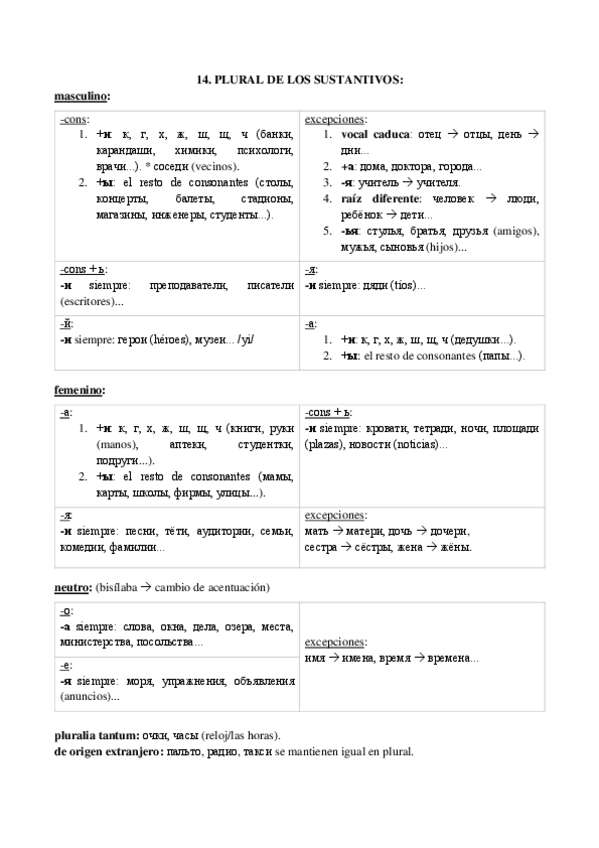 Miniatura del documento Gramatica-3.pdf