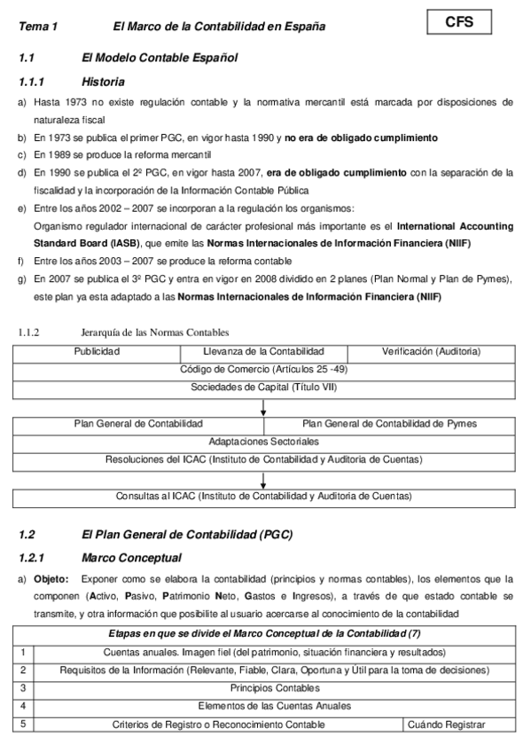 Miniatura del documento Resumen-1-CFS.doc