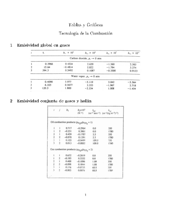 Miniatura del documento Tecnologia-de-la-Combustion.pdf