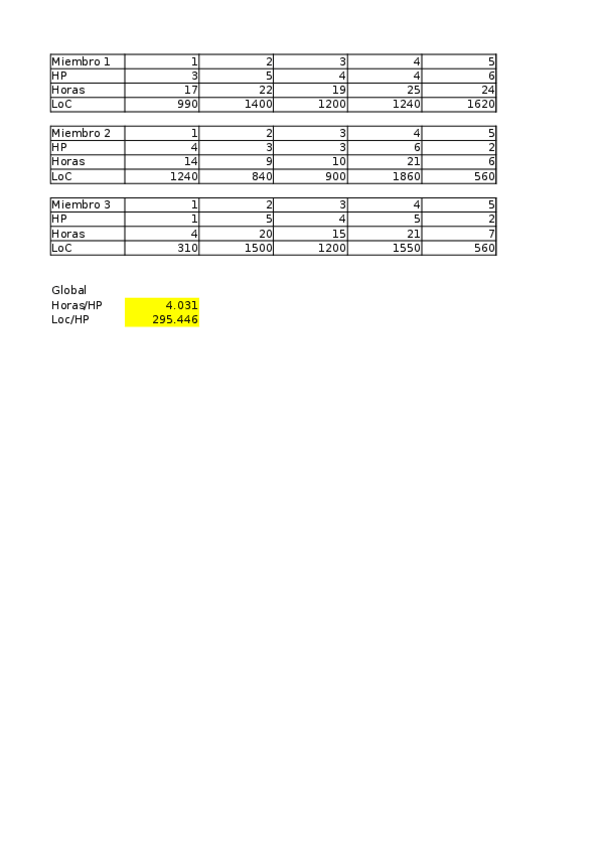Miniatura del documento Ejercicios-T1.xlsx