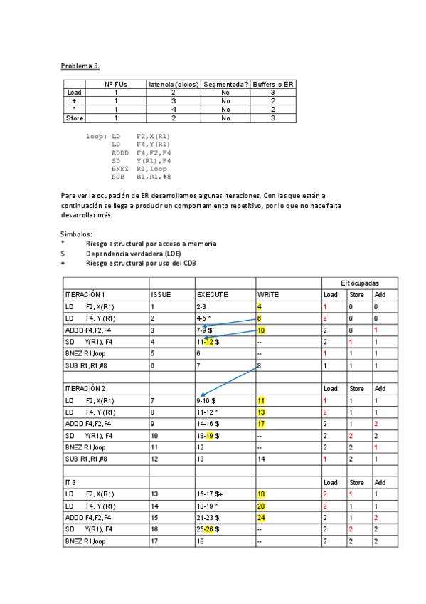 Miniatura del documento Sol-problemas-hoja-2-Pr-3-9-11y-12.pdf