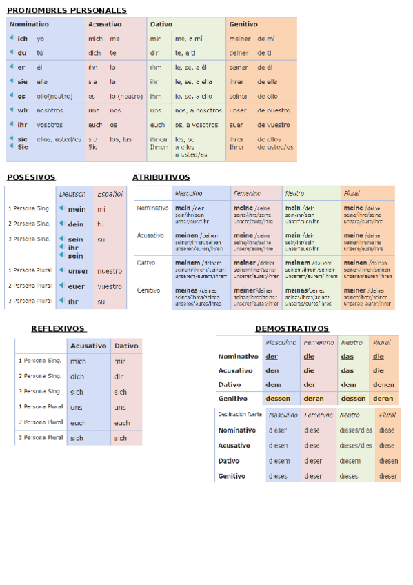 Miniatura del documento GRAMATICA-DEL-ALEMAN.docx