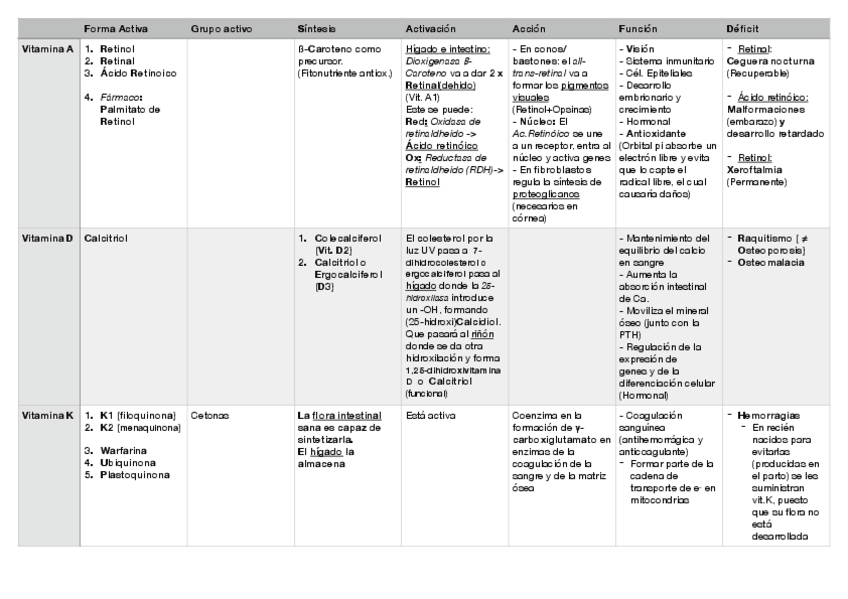 Miniatura del documento Vitaminas-Tabla.pdf