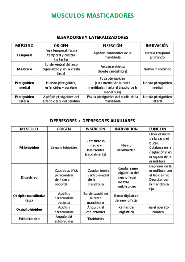Miniatura del documento TABLA-RESUMEN-MUSCULOS.pdf