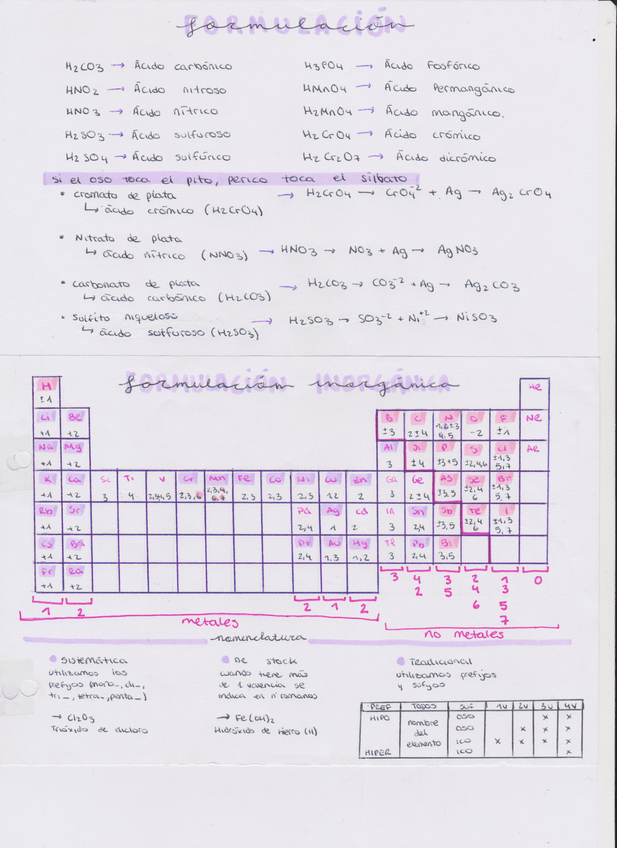 Miniatura del documento FORMULACION-INORGANICA.pdf