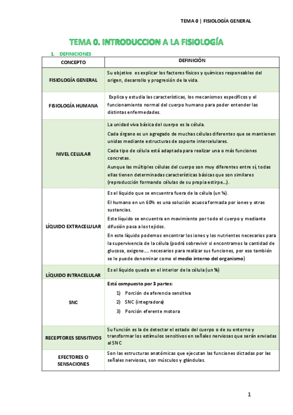 Miniatura del documento FISIOLOGIA-TEMA-0.pdf