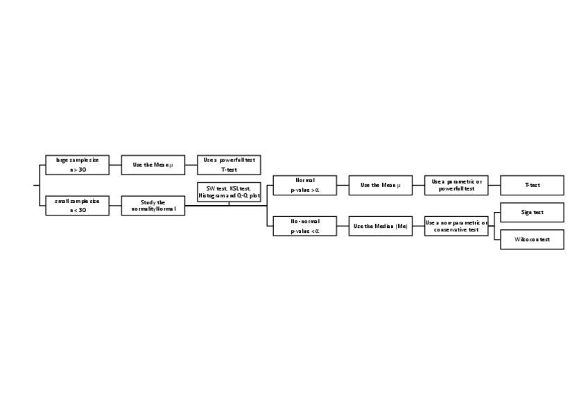 Miniatura del documento Decision-tree.pdf