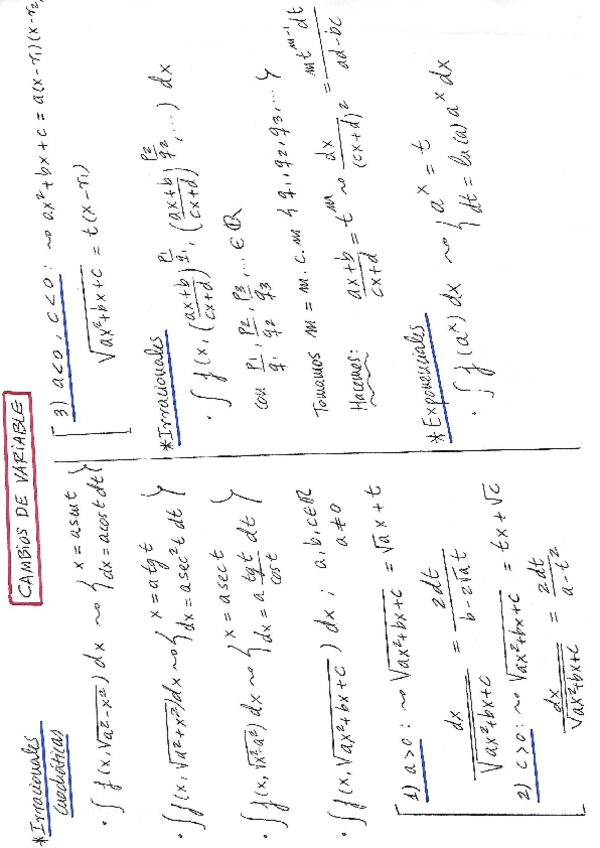 Miniatura del documento Teoria-IntegralesW.pdf