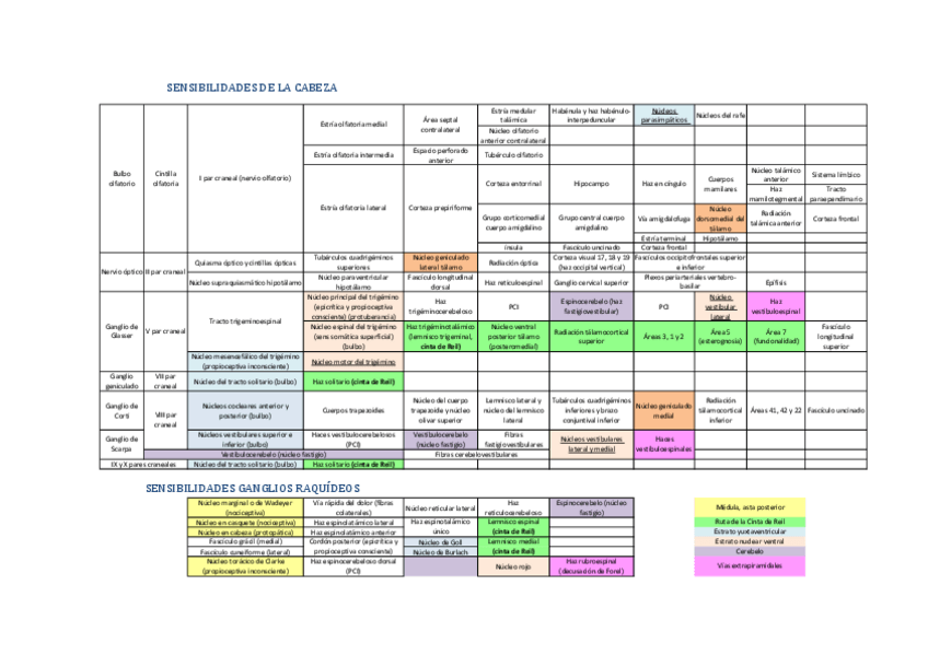 Miniatura del documento SENSIBILIDADES-VIAS.pdf