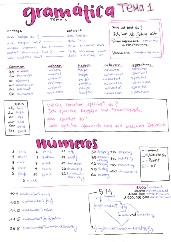 Miniatura del documento GRAMÁTICA Y VOCABULARIO LEKTION1-8