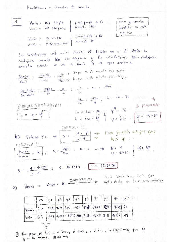 Miniatura del documento Problemas-de-cambios-de-marchas.pdf