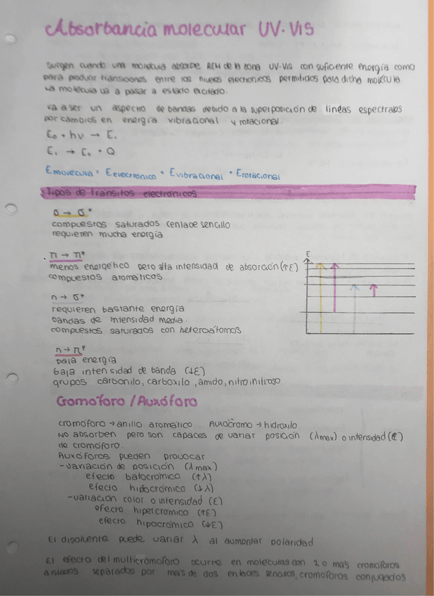 Miniatura del documento Absorbancia-molecular-UV-visible.pdf