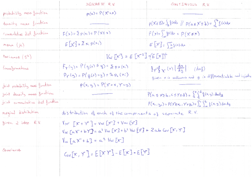 Miniatura del documento resumen-todo-el-curso.pdf