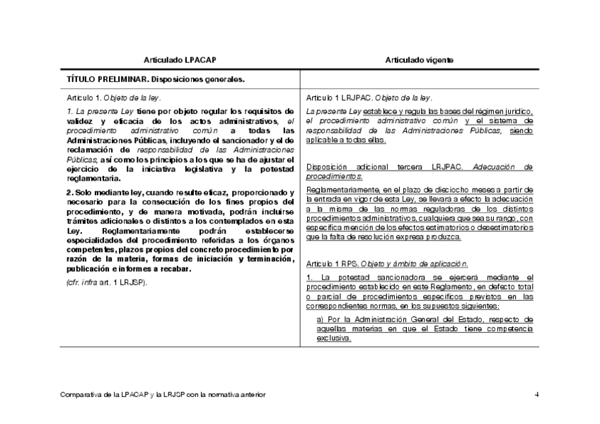 Miniatura del documento Comparativa-Ley-3915-y-anterior.pdf
