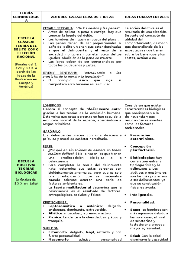 Miniatura del documento ESQUEMA-RESUMEN-TEORIAS.docx