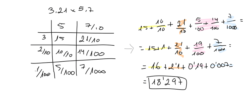 Miniatura del documento multiplicar-con-fracciones-y-metodo-ABN.png