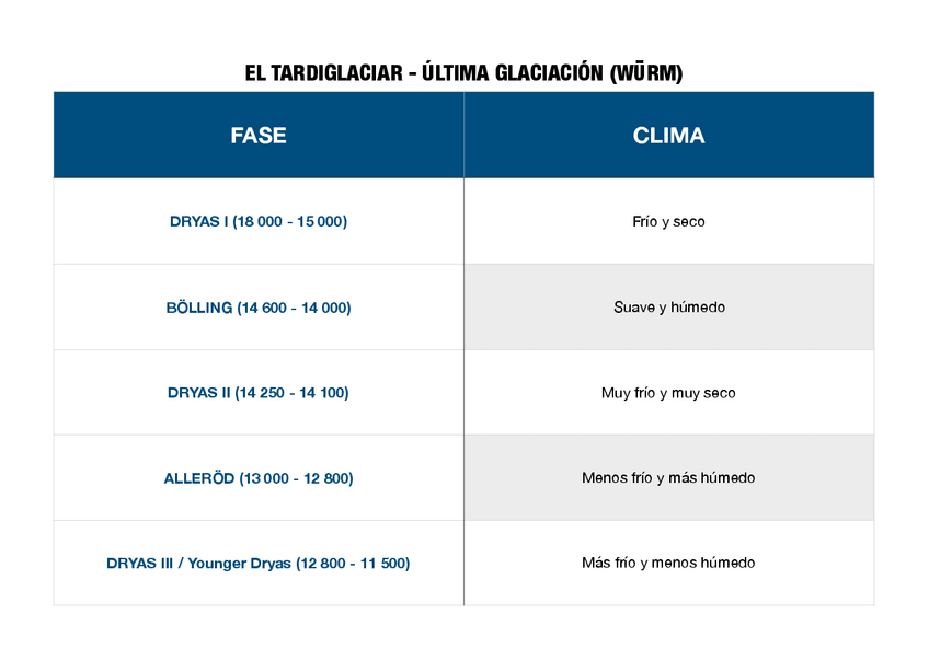 Miniatura del documento La-ultima-glaciacion-Wurm-T4-.pdf