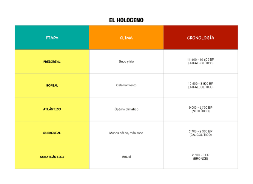 Miniatura del documento El-Holoceno-T4.pdf