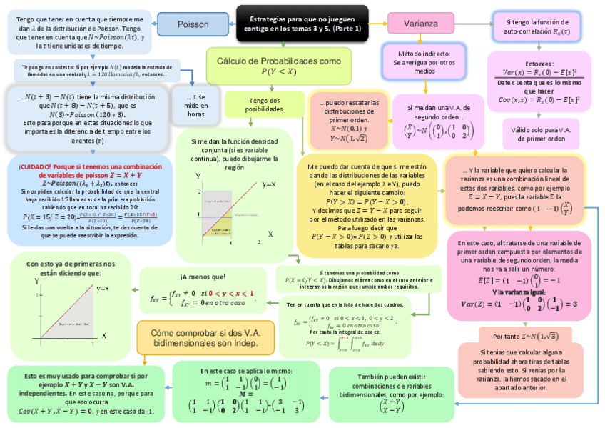 Miniatura del documento Esquema-conjunto-T3-T5.pdf