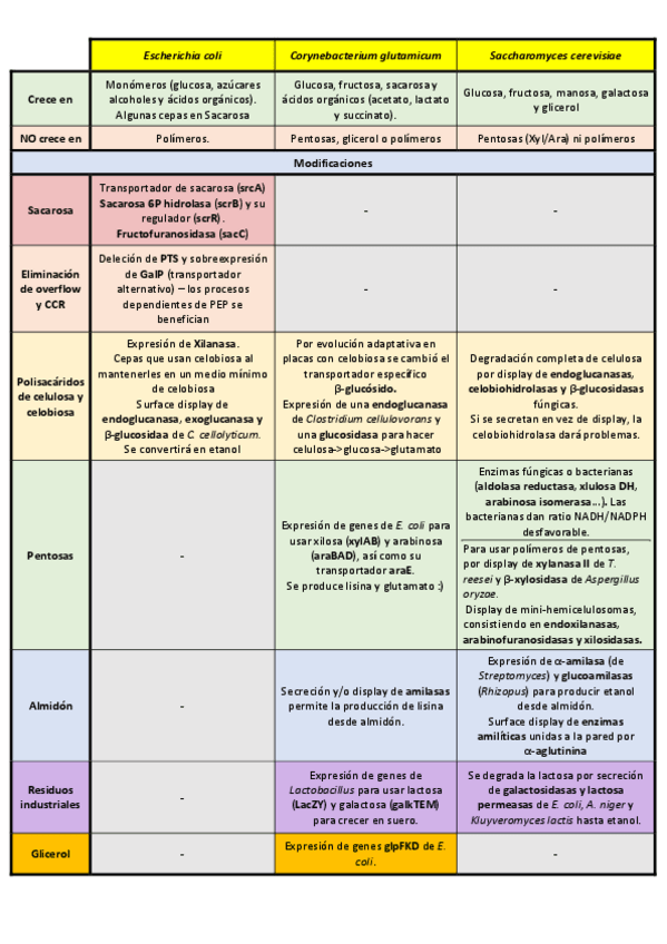 Miniatura del documento organismos-plataforma.pdf
