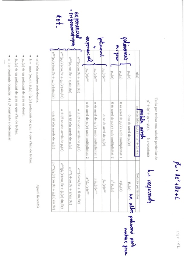 Miniatura del documento Taula-per-trobar-una-solucio.pdf
