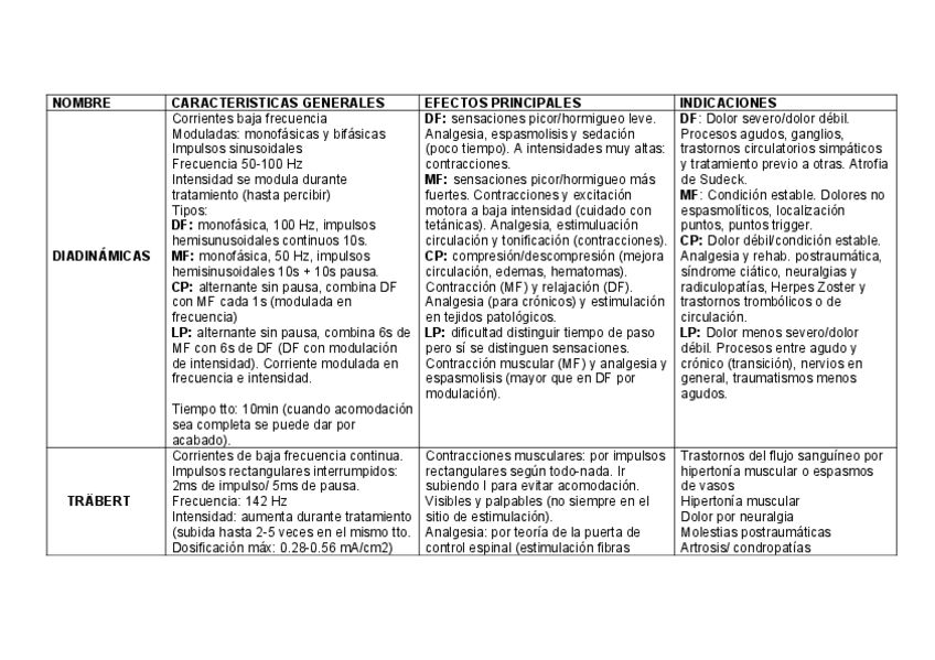 Miniatura del documento Tablaelectro.pdf