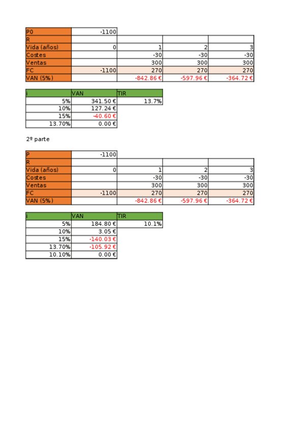 Miniatura del documento Ejercicios-evaluacion-de-inversiones-del-1-al-6.xlsx