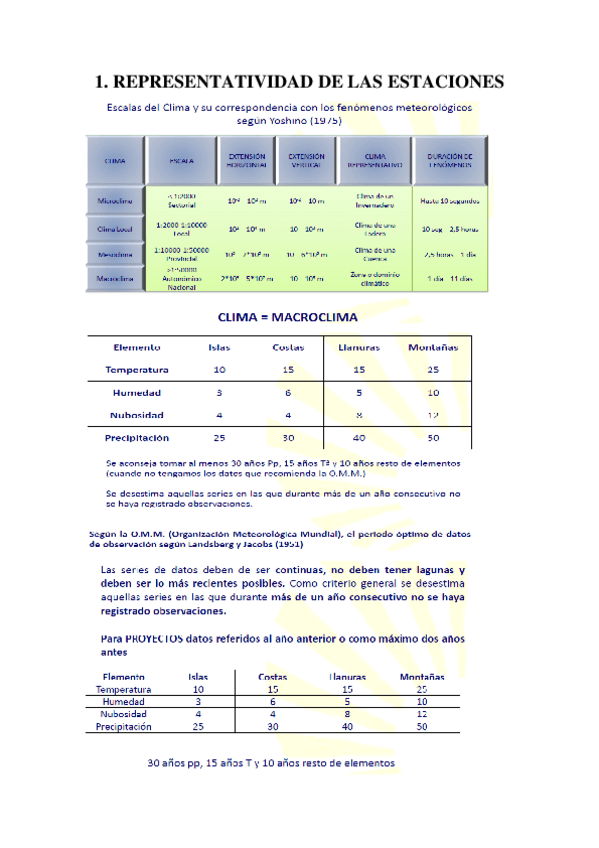 Miniatura del documento PRACTICAS-CLIMA.pdf