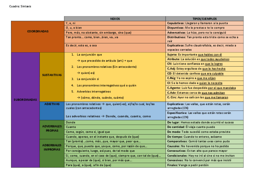 Miniatura del documento Cuadro-Resumen-Sintaxis-completa.pdf